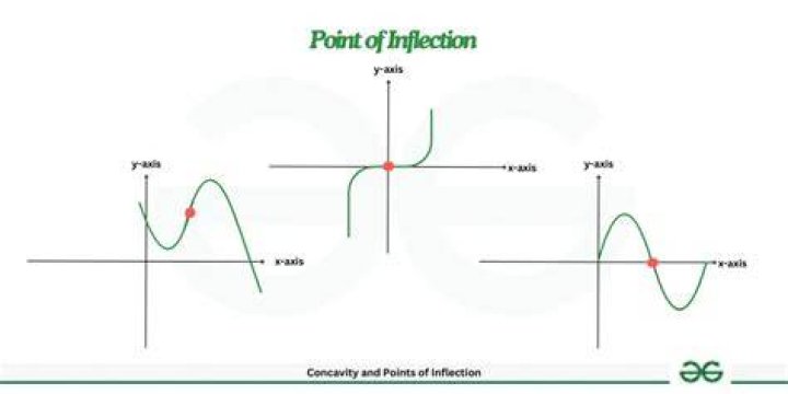what does inflection mean