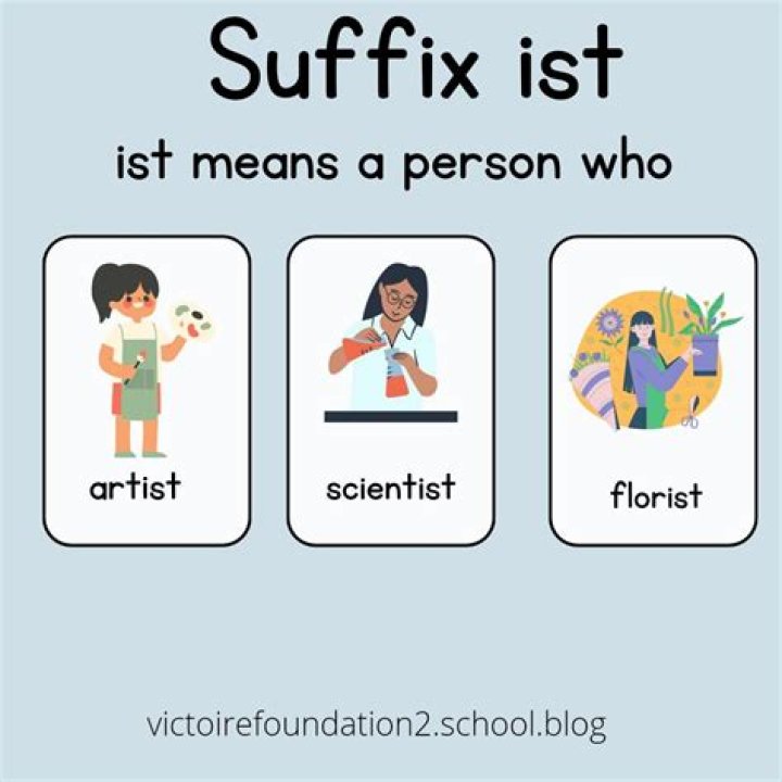 what does the suffix ist mean