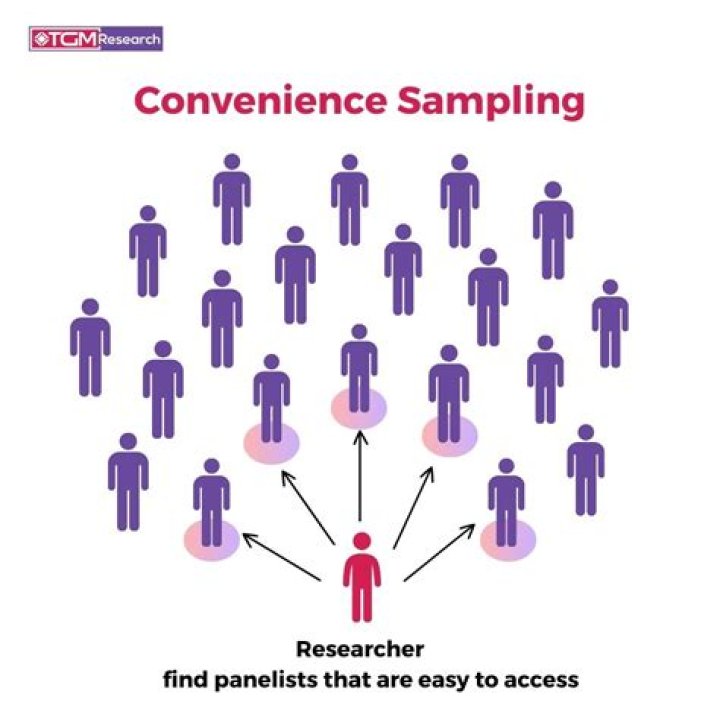 what is a convenience sample