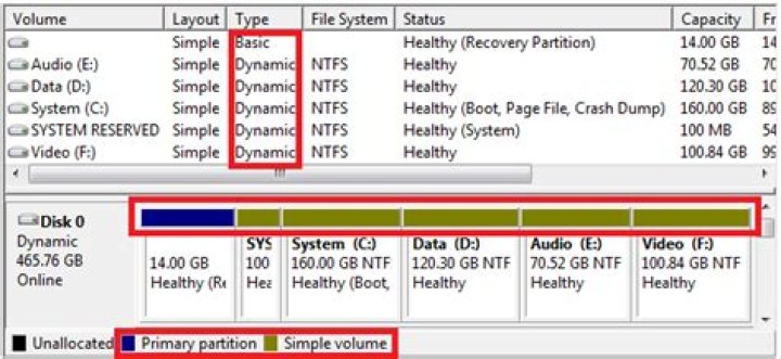 what is a dynamic disk
