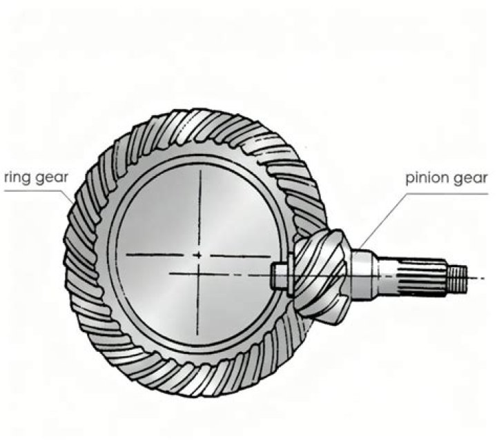 what is a pinion