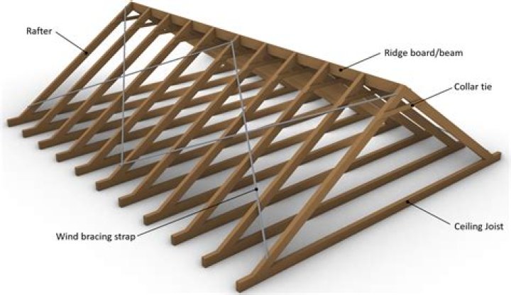 what is a rafter