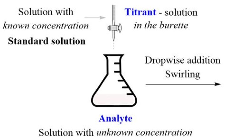what is an analyte