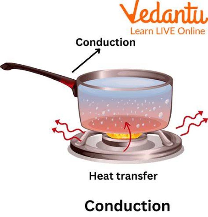 what is an example of conduction