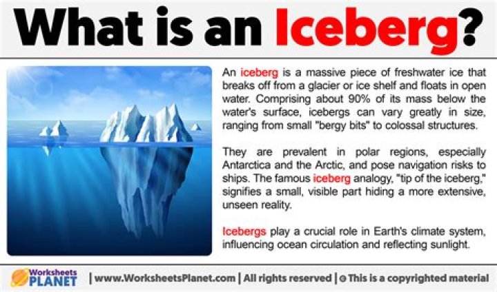 what is an iceberg