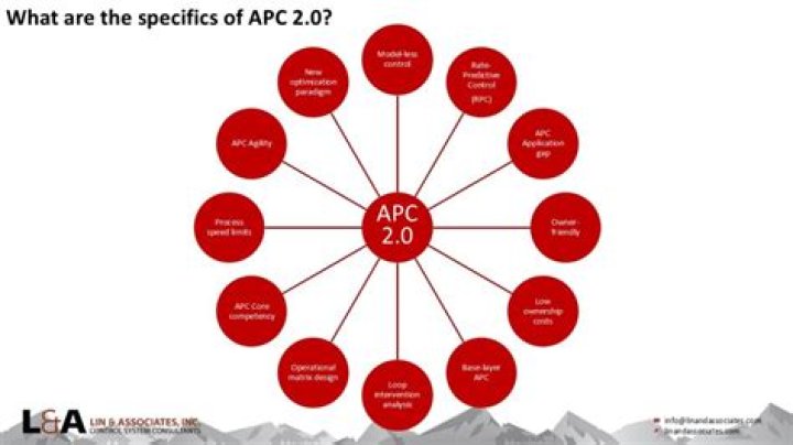 what is apc