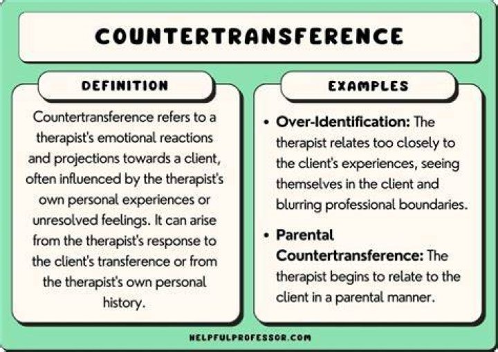 what is countertransference