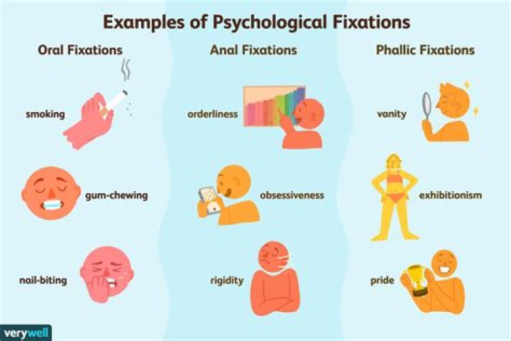 what is fixation