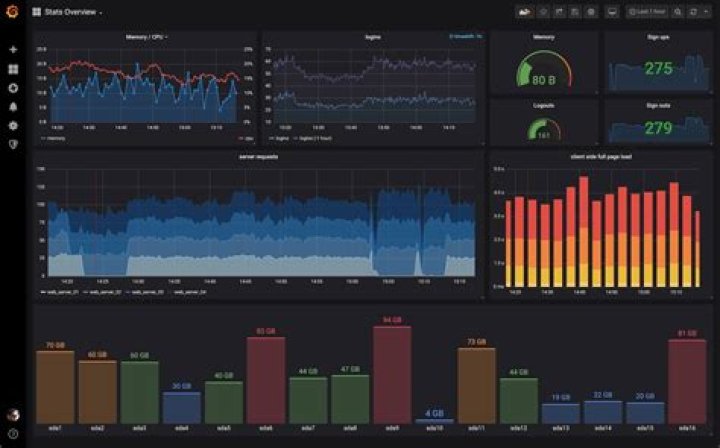 what is grafana