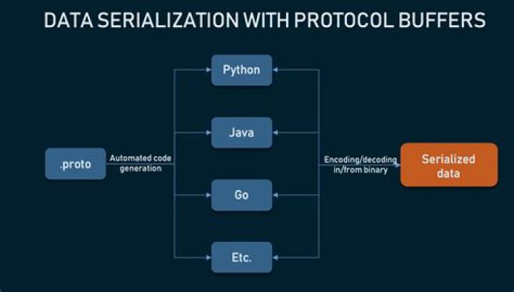 what is grpc