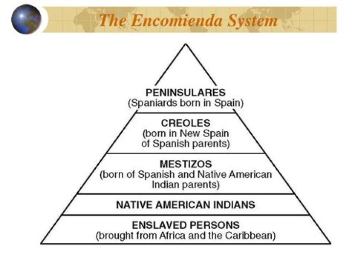 what is the encomienda system