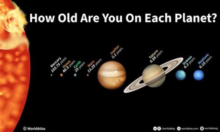 what is the oldest planet