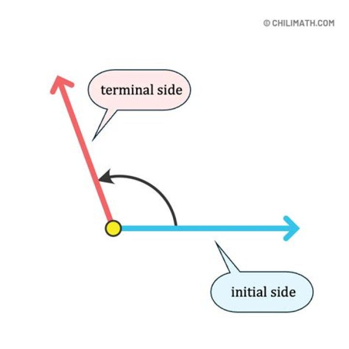 what is the terminal side of an angle