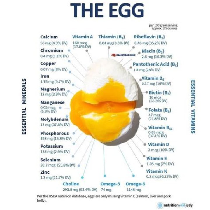 what vitamins are in eggs