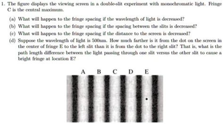 what will happen to the fringe spacing if the wavelength of the light is decreased?