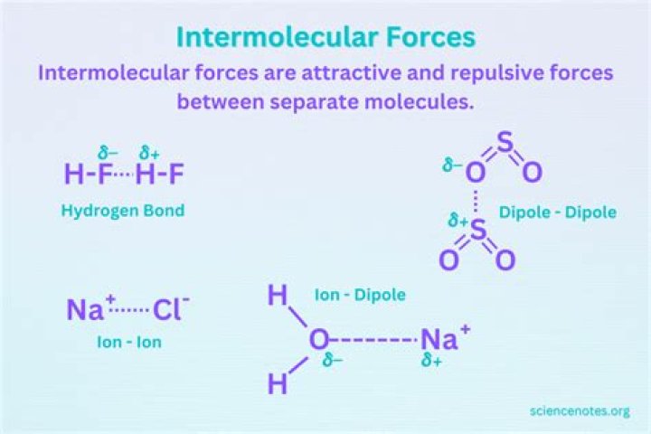 which intermolecular force is the strongest