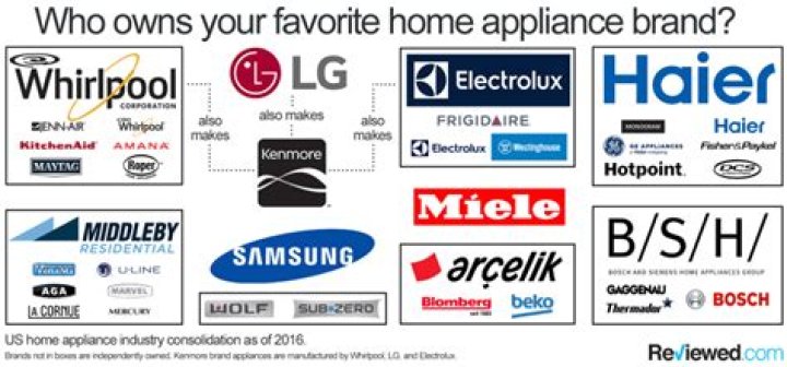 who makes ge appliances