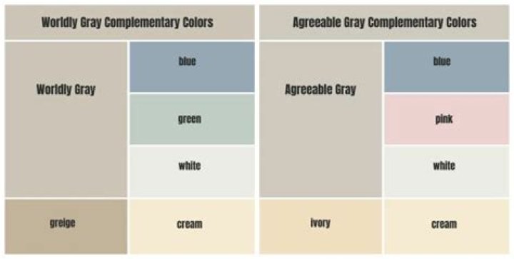 worldly gray vs agreeable gray