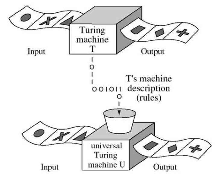 zero found universal turing machine